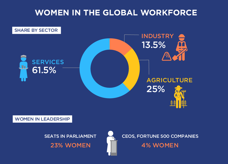 Women in the changing world of work Facts you should know